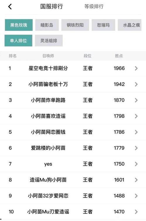 阿苗吃瓜,揭秘瓜界风云人物